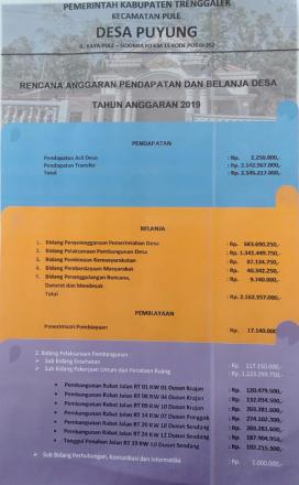 Grafik APBDes Desa Puyung Kecamatan Pule Kabupaten Trenggalek Tahun 2019